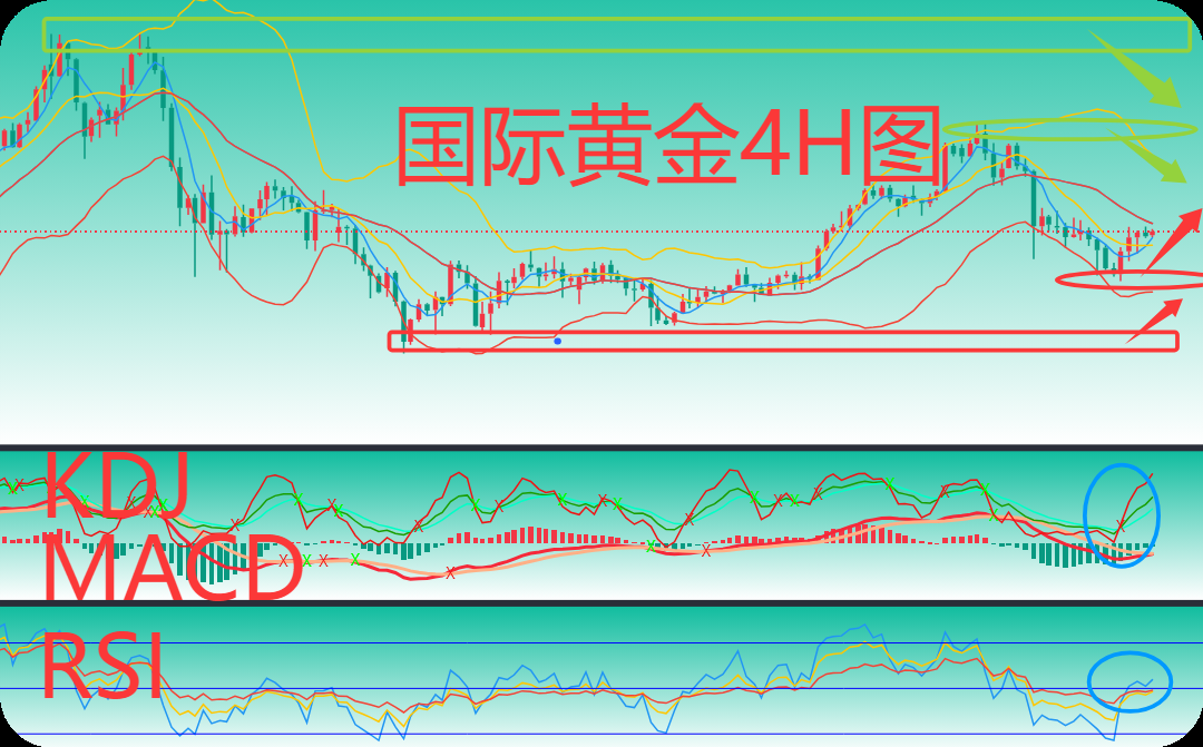 曾金策11月19日：2025黄金牛市延续？散户低风险上车技巧，未来金价行情走势涨跌分析，黄金最新行情走势分析及策略建议策略