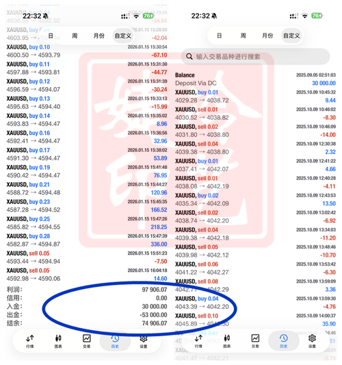 冷艺婕:2.10黄金看C浪发力完整度 原油继续接多